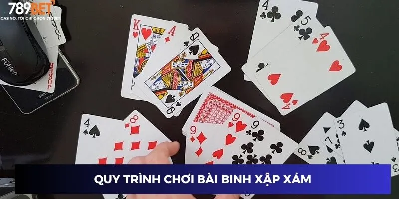 Quy trình chơi