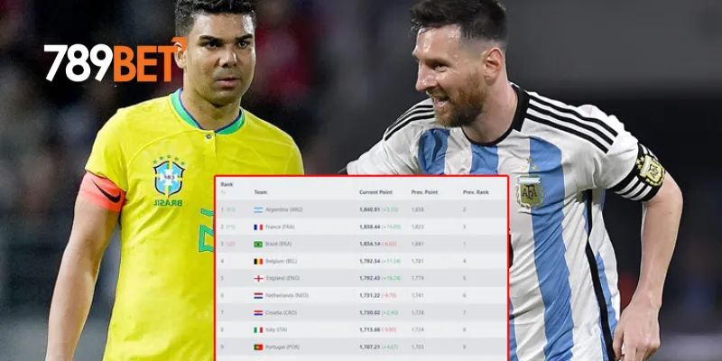 Cập nhật bảng xếp hạng bóng đá mới nhất cùng 789BET