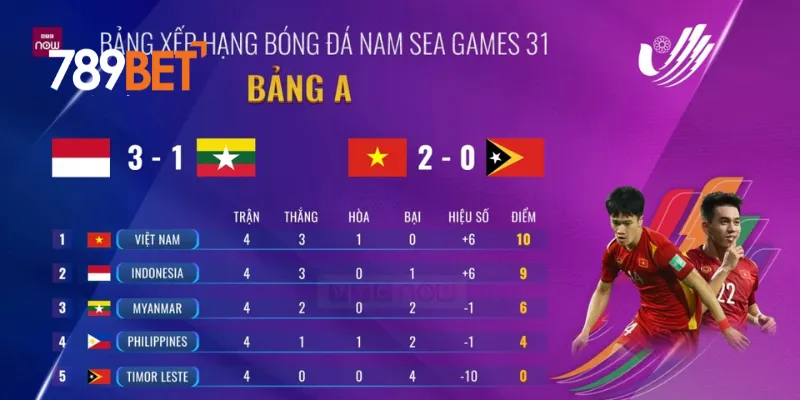 Tầm quan trọng của bảng xếp hạng bóng đá