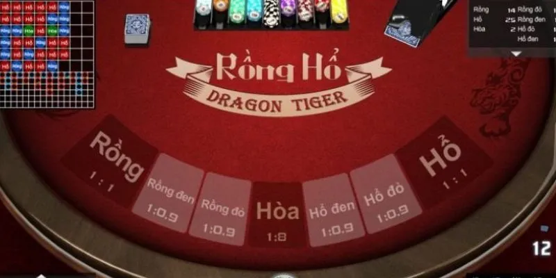 Tìm hiểu từng bước về cách soi cầu rồng hổ 